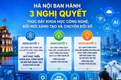 Hà Nội ban hành 3 Nghị quyết thúc đẩy khoa học công nghệ, đổi mới sáng tạo và chuyển đổi số