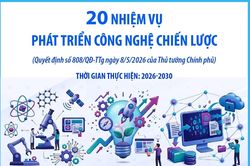20 nhiệm vụ phát triển công nghệ chiến lược