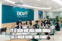 Tin chứng khoán: Cập nhật mới nhất tỷ lệ nắm giữ của khối ngoại tại 3 ngân hàng 'big four'