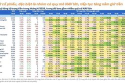 19 quỹ cổ phiếu lớn xu hướng thận trọng, gia tăng tiền mặt