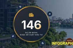 Lộ diện loạt dự án NƠXH quy mô lớn được đề xuất đầu tư ở Hà Nội