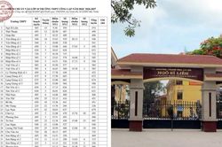 Bắc Ninh: Điểm chuẩn v&agrave;o lớp 10 trường THPT Ng&ocirc; Sĩ Li&ecirc;n 'giảm sốc', l&yacute; do l&agrave; g&igrave;?