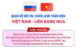 Quan hệ Đối t&aacute;c chiến lược to&agrave;n diện Việt Nam - Li&ecirc;n bang Nga
