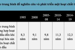 Gia tăng đầu tư cho những giải ph&aacute;p bảo vệ thực vật mới