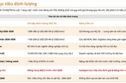 Nghị quyết 10-NQ/TW: Phấn đấu MSCI nâng hạng trước năm 2030, nhiều nhóm ngành được lợi