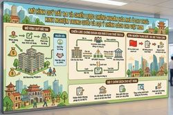 Mô hình quỹ đất R4 và chiến lược chứng khoán nhà ở cho thuê: Kinh nghiệm Trung Quốc và gợi ý chính sách cho Việt Nam