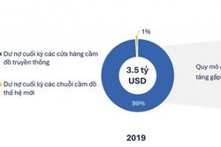 Bước qua góc khuất, cuộc chuyển mình của ngành cầm đồ tỷ USD
