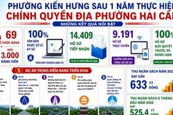 Dấu ấn sau 1 năm vận hành mô hình chính quyền địa phương hai cấp ở phường Kiến Hưng