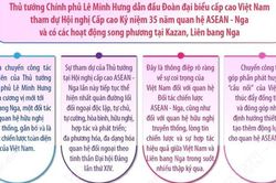 Thủ tướng L&ecirc; Minh Hưng l&ecirc;n đường tham dự Hội nghị Cấp cao kỷ niệm 35 năm quan hệ ASEAN - Nga