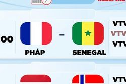 Lịch thi đấu World Cup 2026 h&ocirc;m nay (17-6): Ph&aacute;p, Argentina ra qu&acirc;n