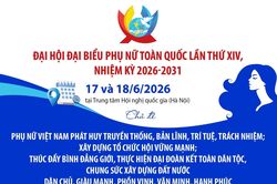 Ngày 17 và 18/6/2026: Đại hội đại biểu Phụ nữ toàn quốc lần thứ XIV, nhiệm kỳ 2026-2031