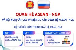 Quan hệ ASEAN - Nga và Hội nghị Cấp cao Kỷ niệm 35 năm quan hệ ASEAN - Nga