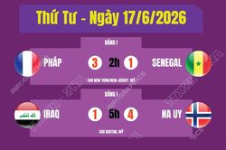 Kết quả World Cup 2026 ngày 17/6