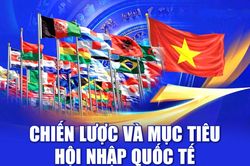 Chiến lược và mục tiêu hội nhập quốc tế