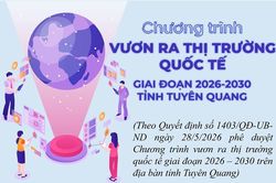 Chương trình Vươn ra thị trường quốc tế giai đoạn 2026 – 2030 tỉnh Tuyên Quang