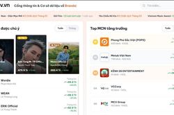 Việt Nam vận h&agrave;nh cơ sở dữ liệu KOL đầu ti&ecirc;n