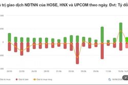 Nhận định chứng khoán 17/6: VN-Index hướng tới vùng kháng cự 1.820 điểm