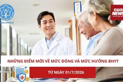 Những điểm mới về mức đóng và mức hưởng BHYT từ ngày 01/7/2026