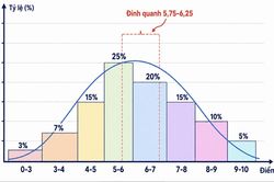 Dự b&aacute;o phổ điểm To&aacute;n 2026 tăng, điểm chuẩn đại học sẽ biến động ra sao?