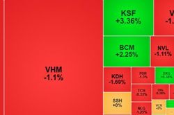 Phiên ngày 17-6, khối ngoại bán ròng mạnh