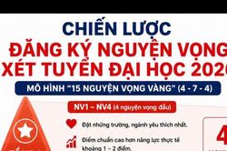 M&ocirc; h&igrave;nh '15 nguyện vọng v&agrave;ng' để tối ưu cơ hội tr&uacute;ng tuyển đại học y&ecirc;u th&iacute;ch