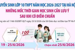 Tuyển sinh lớp 10 tại Hà Nội: Mốc thời gian cần lưu ý sau khi có điểm chuẩn