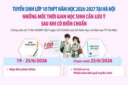 Hà Nội: Những mốc thời gian học sinh cần lưu ý sau khi có điểm chuẩn lớp 10
