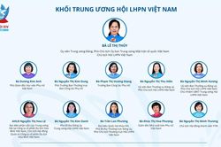 Infographic: Ban Thường vụ Trung ương Hội LHPN Việt Nam khóa XIV