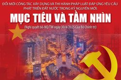 Đổi mới công tác xây dựng và thi hành pháp luật đáp ứng yêu cầu phát triển đất nước trong kỷ nguyên mới: Mục tiêu và tầm nhìn