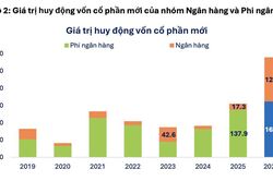 Điểm danh 3 cổ phiếu ngân hàng được đánh giá tiềm năng nhất khi lãi suất đi ngang