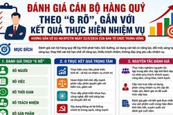 Đánh giá cán bộ hằng quý theo '6 rõ' gắn với kết quả thực hiện nhiệm vụ