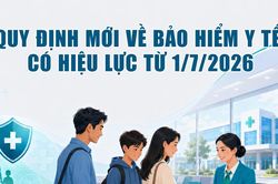 Từ 1/7/2026: Người tham gia BHYT được hưởng thêm nhiều quyền lợi