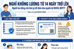 Đảm bảo quyền lợi BHXH, BHYT khi nghỉ kh&ocirc;ng lương tr&ecirc;n 14 ng&agrave;y