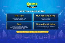 IPO th&agrave;nh c&ocirc;ng, vốn h&oacute;a Điện M&aacute;y Xanh (DMX) c&oacute; thể đạt gần 3.9 tỷ USD