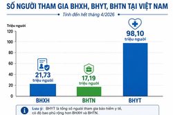 An sinh x&atilde; hội l&agrave; nền tảng của Hợp t&aacute;c x&atilde; hạnh ph&uacute;c v&agrave; bền vững