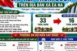 Tuyên truyền đề án dự kiến sắp xếp thôn, buôn trên địa bàn xã Ea Na tỉnh Đắk Lắk