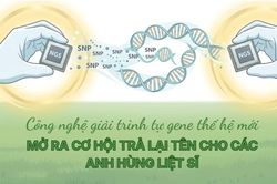 C&ocirc;ng nghệ giải tr&igrave;nh tự gene thế hệ mới mở ra cơ hội trả lại t&ecirc;n cho c&aacute;c Anh h&ugrave;ng liệt sĩ