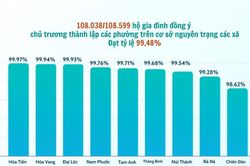 Nhân dân đồng thuận cao với chủ trương thành lập 10 phường trên cơ sở nguyên trạng 10 xã