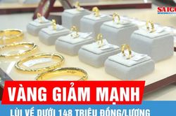 Sáng 19-6, giá vàng giảm 3,5 - 4 triệu đồng/lượng