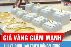 Sáng 19-6, giá vàng giảm 3,5 - 4 triệu đồng/lượng