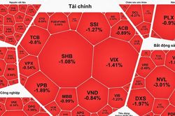 Chứng kho&aacute;n 'đỏ s&agrave;n' phi&ecirc;n cuối tuần