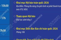 Chương trình Hội Báo toàn quốc 2026