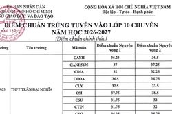 Điểm chuẩn lớp 10 chuyên tại Thành phố Hồ Chí Minh biến động mạnh