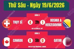 Kết quả thi đấu World Cup 2026 ngày 19/6