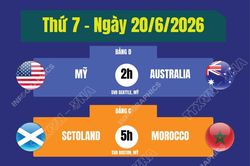 Lịch thi đấu World Cup 2026 ngày 20/6