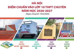 H&agrave; Nội: Điểm chuẩn v&agrave;o lớp 10 THPT chuy&ecirc;n năm học 2026-2027