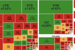 VN-Index mất gần 6 điểm, khối ngoại b&aacute;n r&ograve;ng hơn 1.600 tỷ đồng