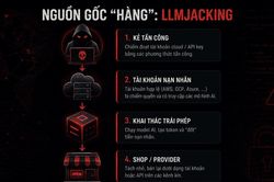 Góc khuất thị trường AI giá rẻ: Phân tích kỹ thuật LLMjacking và hệ lụy pháp lý 2026