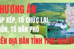 Phương &aacute;n sắp xếp th&ocirc;n, tổ d&acirc;n phố tr&ecirc;n địa b&agrave;n tỉnh Th&aacute;i Nguy&ecirc;n