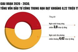 Tái cấu trúc đầu tư công: 'Chìa khóa' vàng cho tăng trưởng hai con số